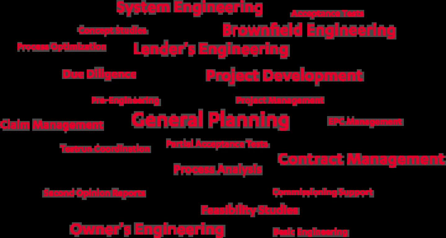 Business fields